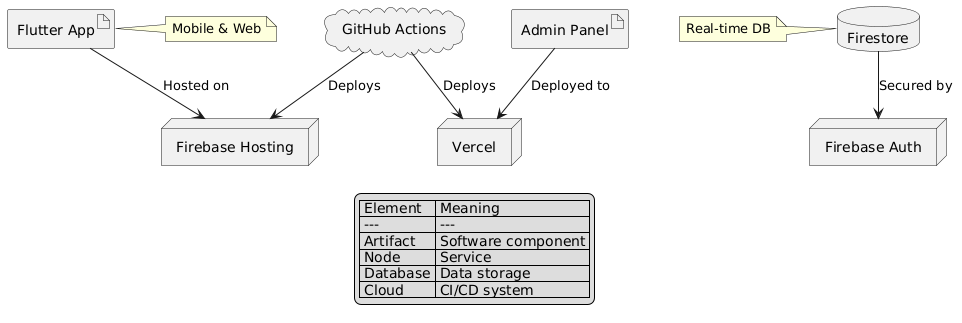 Overview - TourGuide Manager Documentation