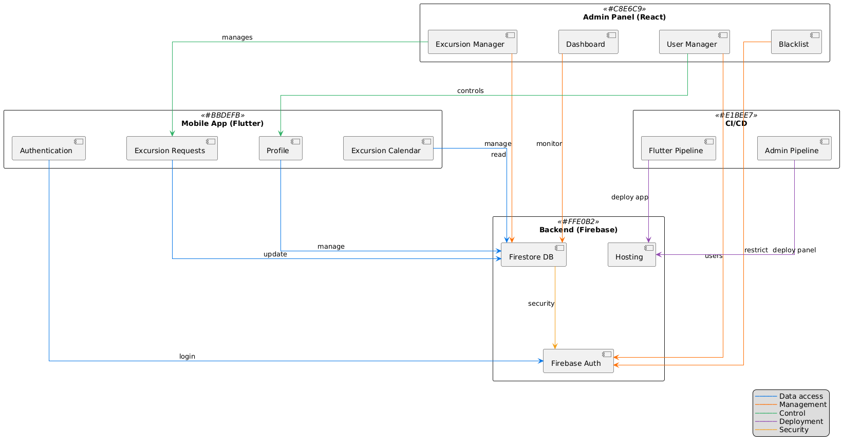 Overview - TourGuide Manager Documentation